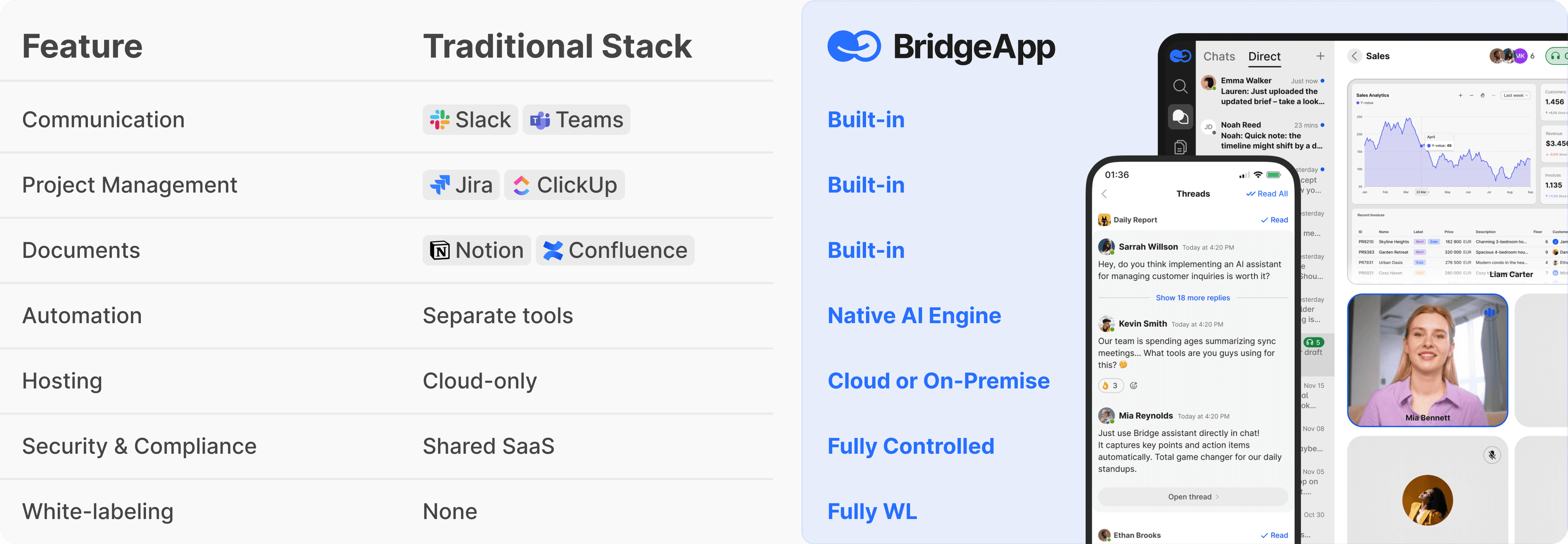 Why Enterprises Choose BridgeApp