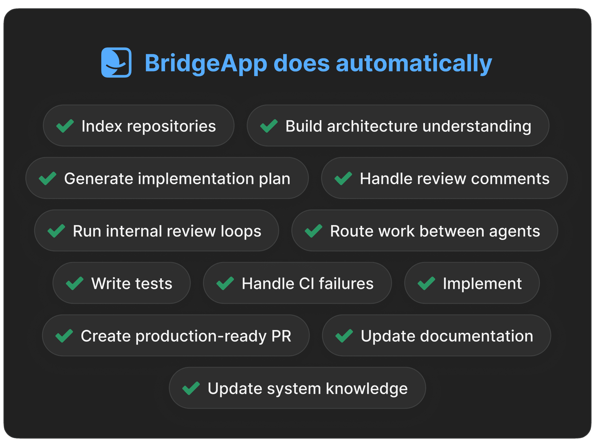 Задачи, которые BridgeApp автоматизирует в процессе доставки программного обеспечения