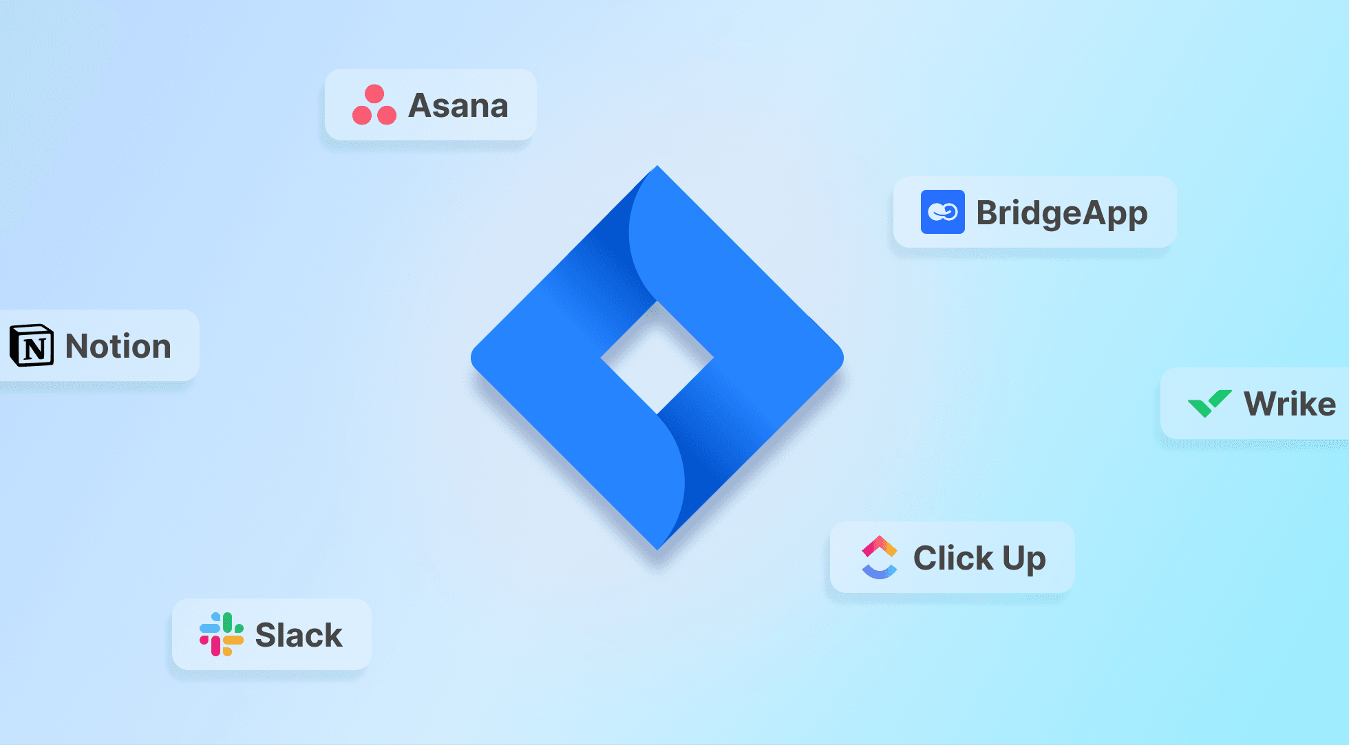 A blue diamond-shaped logo in the center, surrounded by logos of Asana, Notion, Slack, BridgeApp, Wrike, and Click Up.